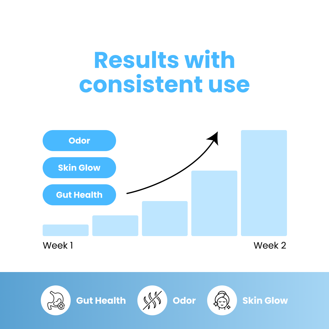 Body Magic – Chlorophyll Pill for Body Odor